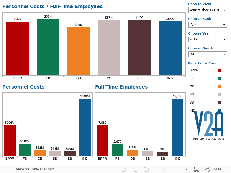 Productivity 5 