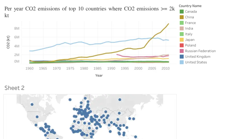 Workbook thumbnail, Per year CO2 emissions of top 10 countries where ...