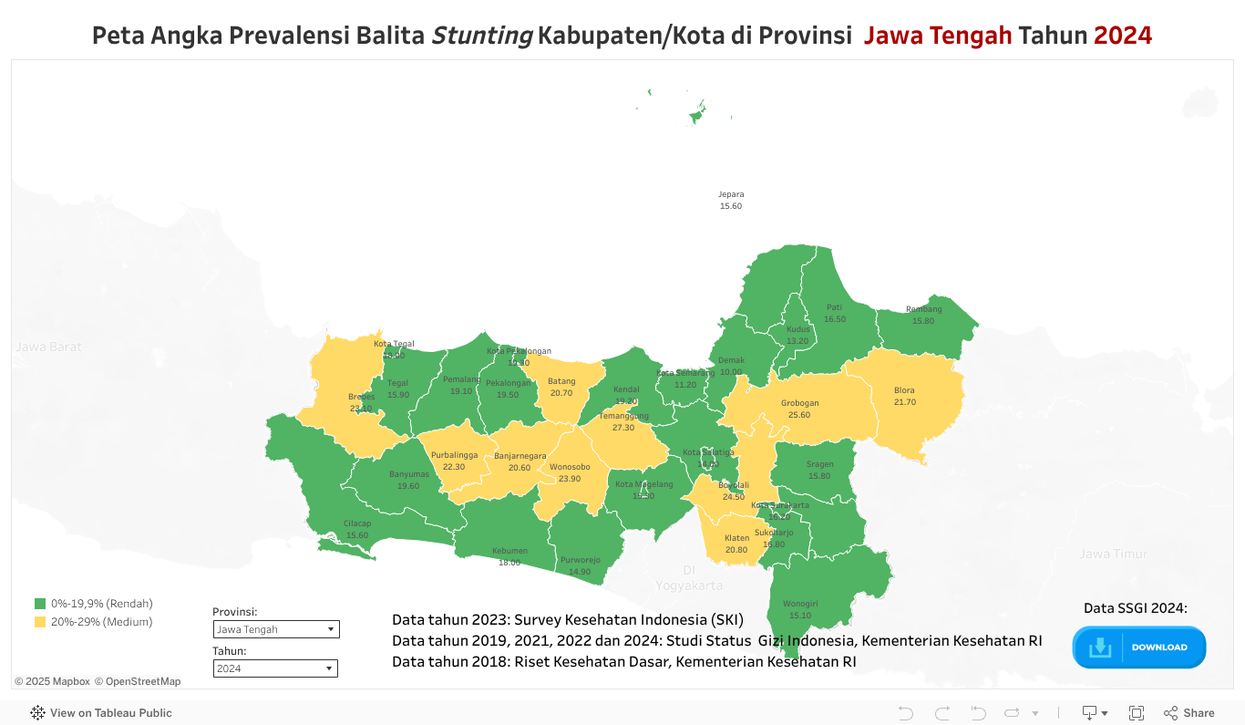 Peta Stunting Kabupaten 