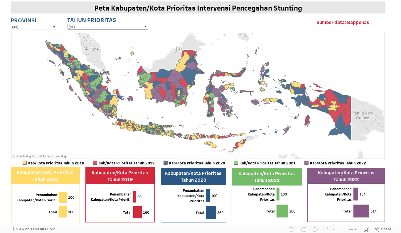 Peta Kabupaten/Kota Prioritas Intervensi Pencegahan Stunting 