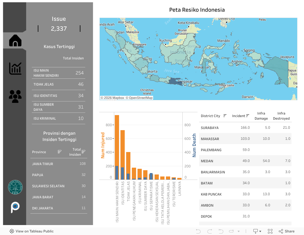 Indonesia risk map dashboard preview