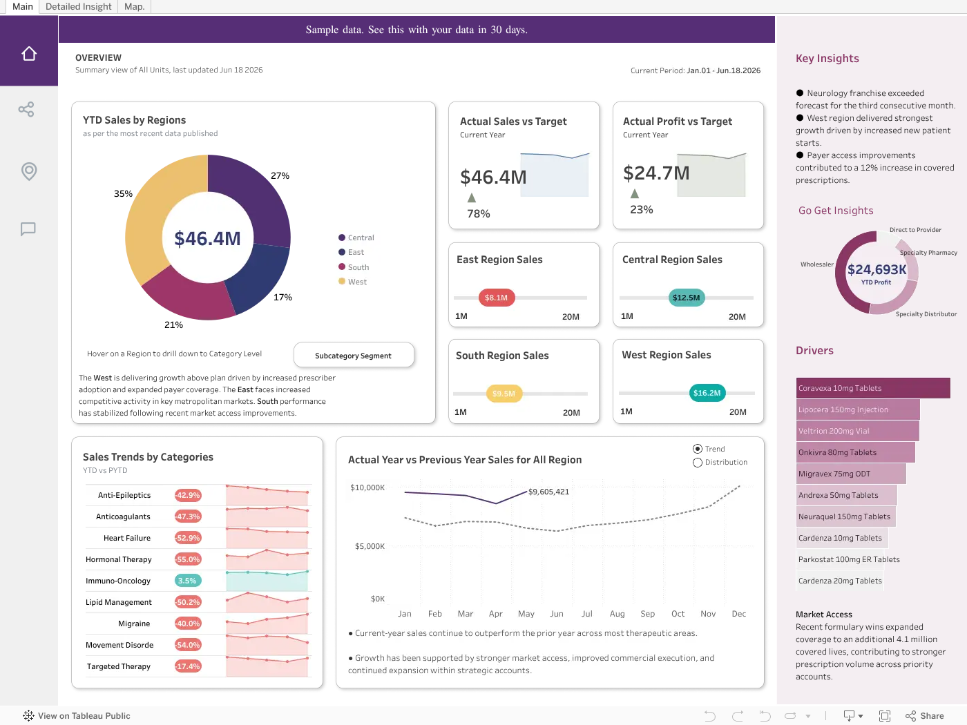 Pharma IQ commercial intelligence dashboard — tap to open live