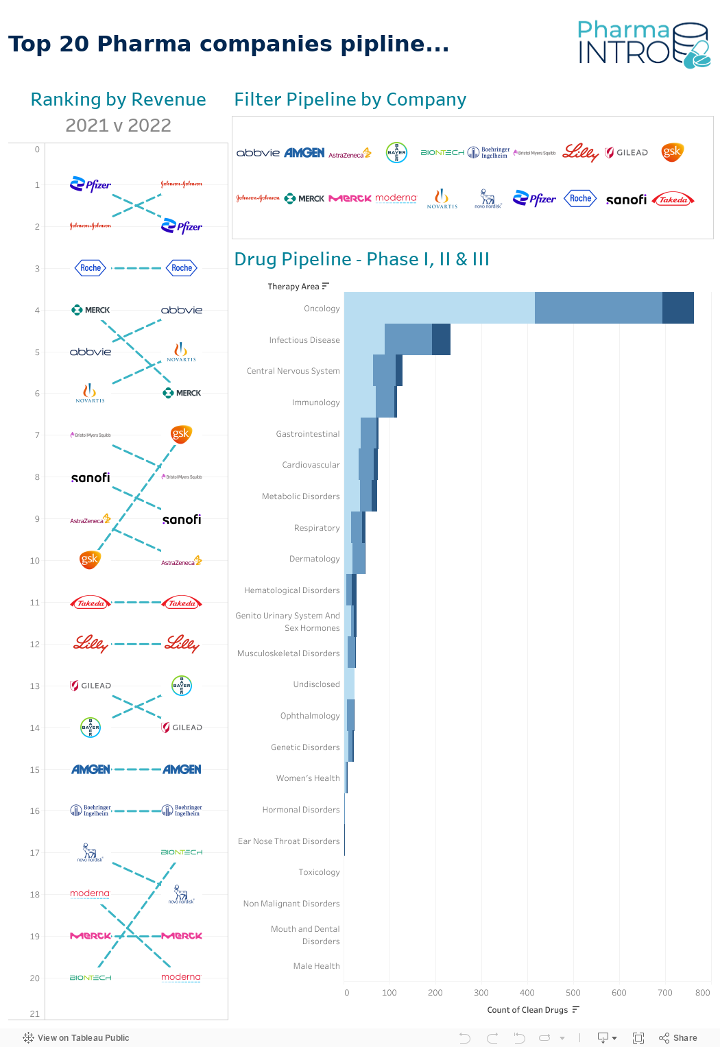 Dashboard 1 