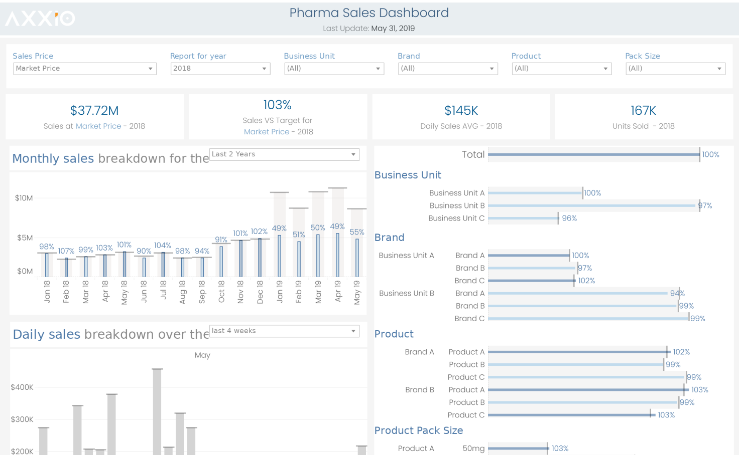 Pharma Sales Dashboard Example | Tableau Public