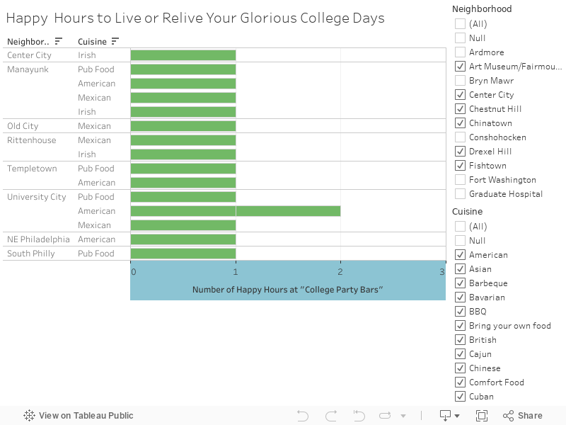 Happy  Hours to Live or Relive Your Glorious College Days 