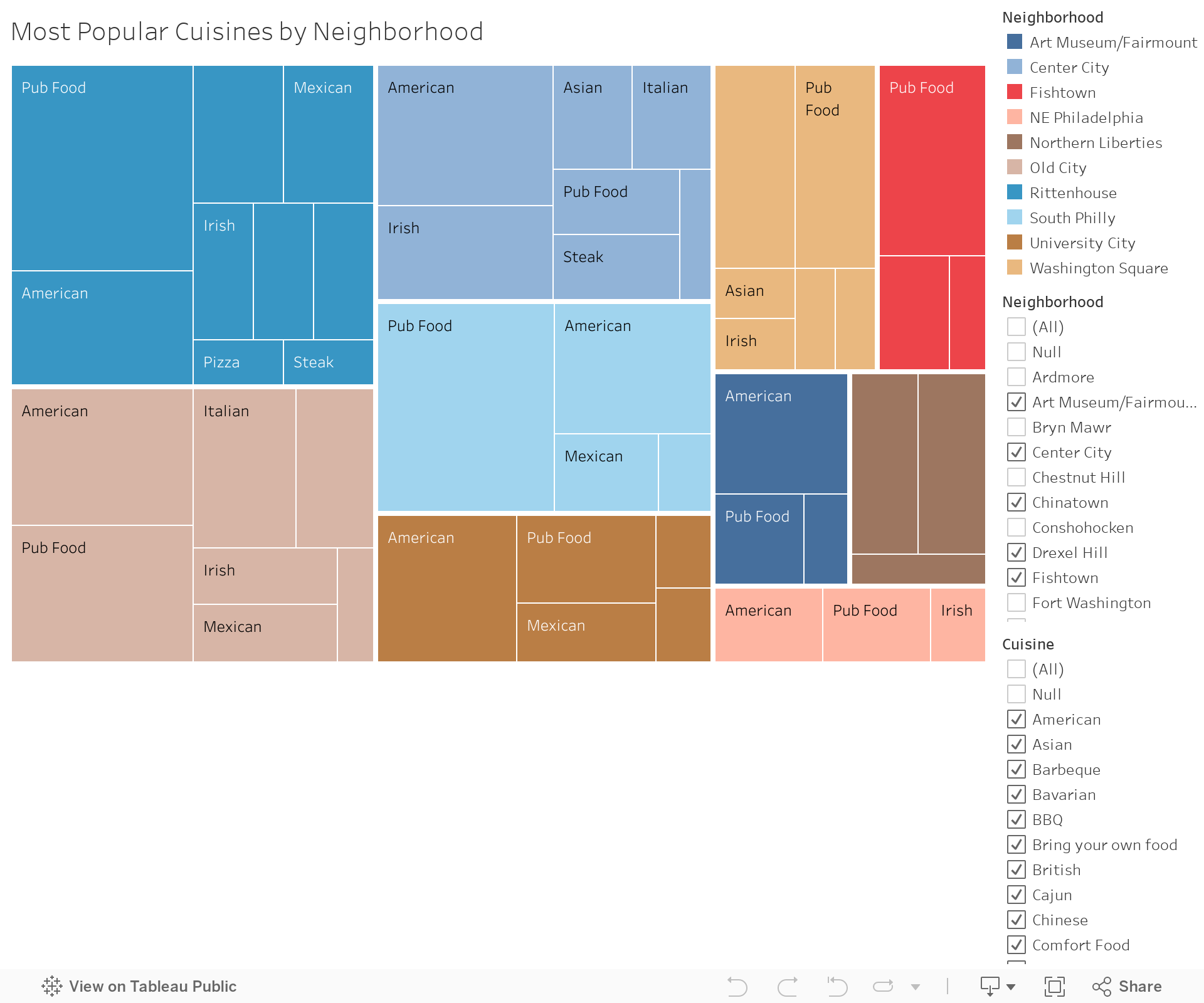 Most Popular Cuisines by Neighborhood 