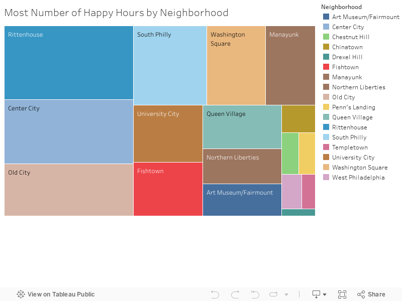 Most Number of Happy Hours by Neighborhood 