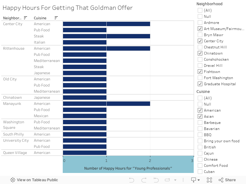 Happy Hours For Getting That Goldman Offer 