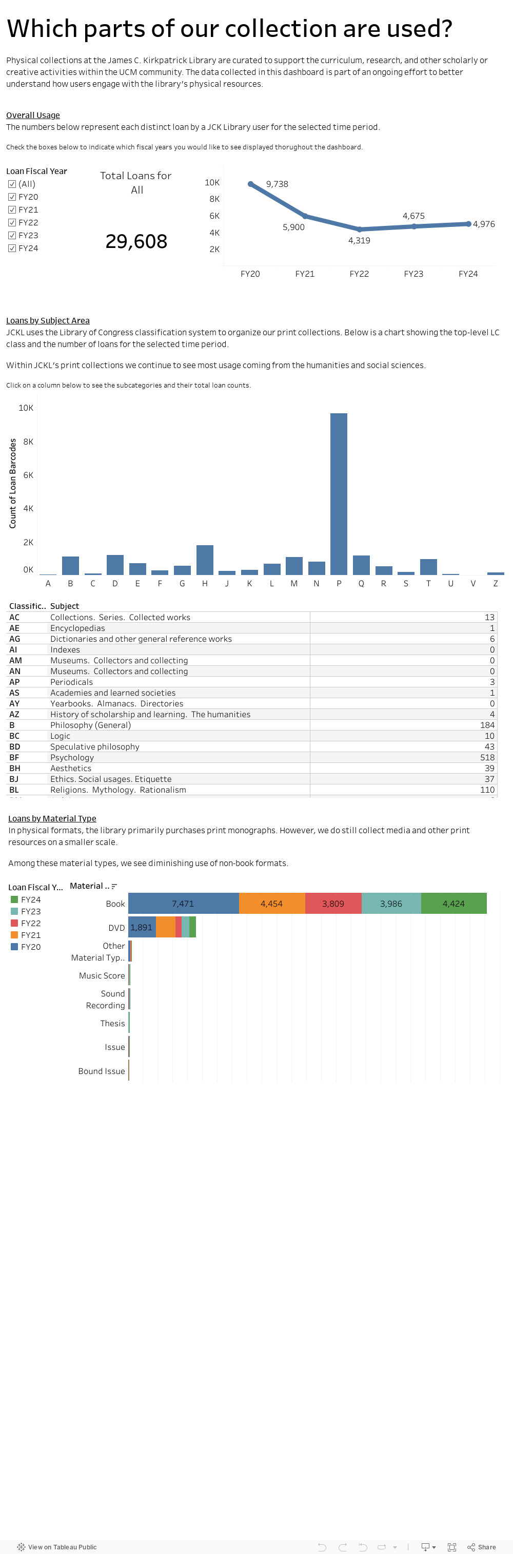 Usage Dashboard 