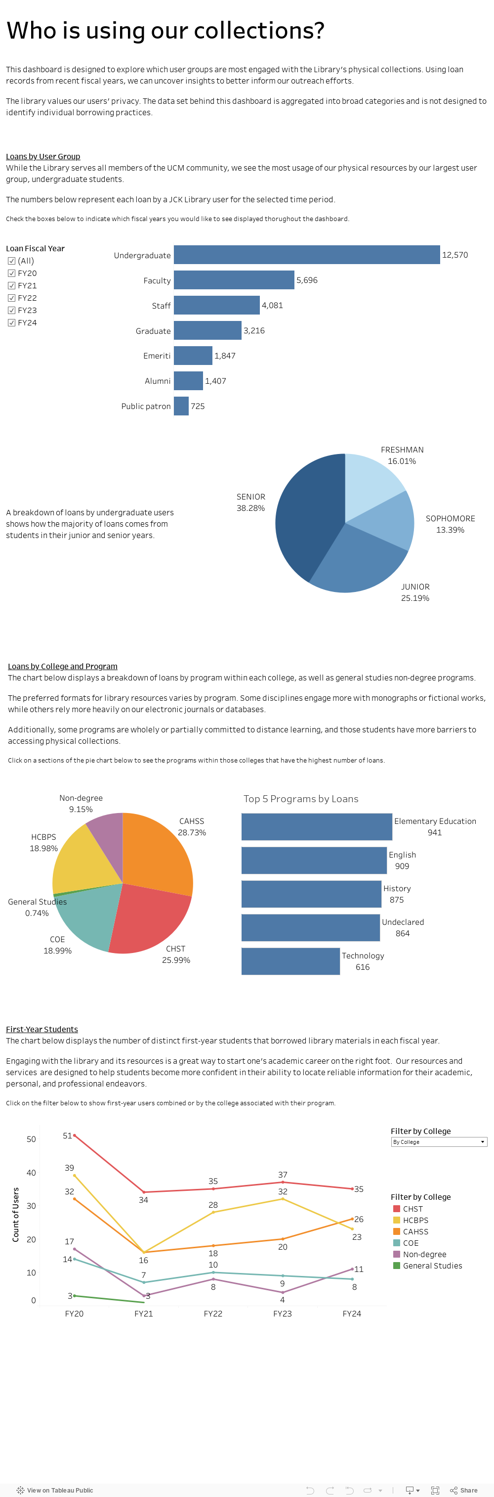 Users Dashboard 