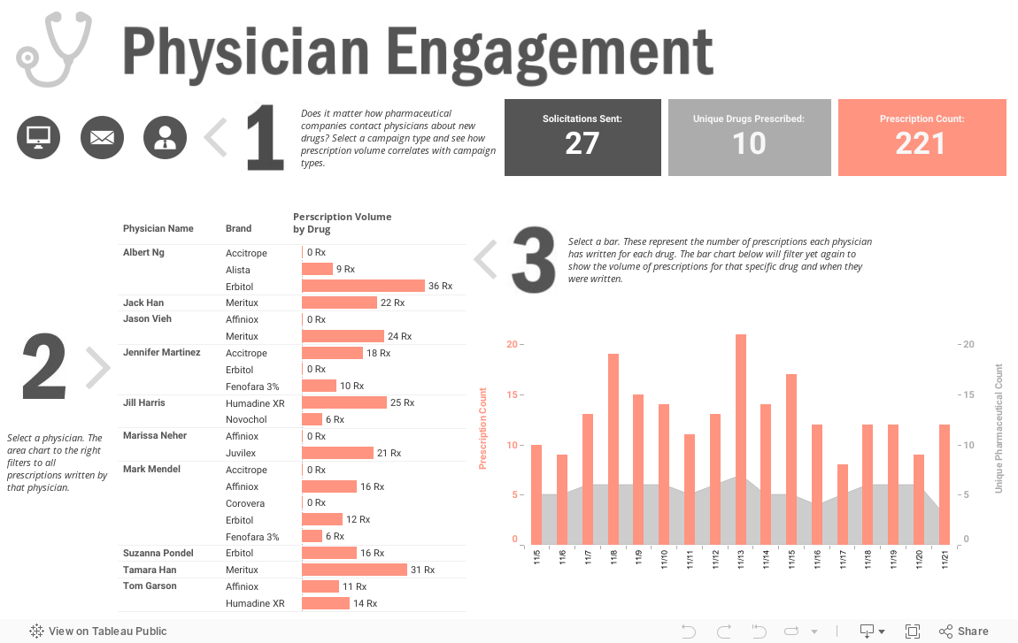 Physician Engagement 