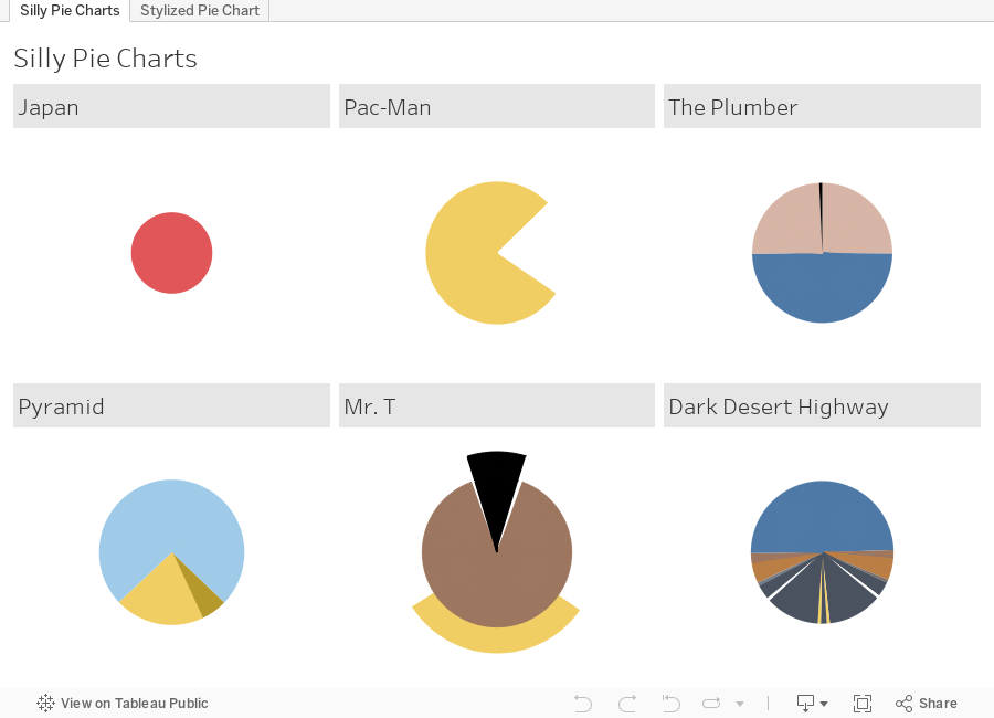 Advanced Tableau Charts