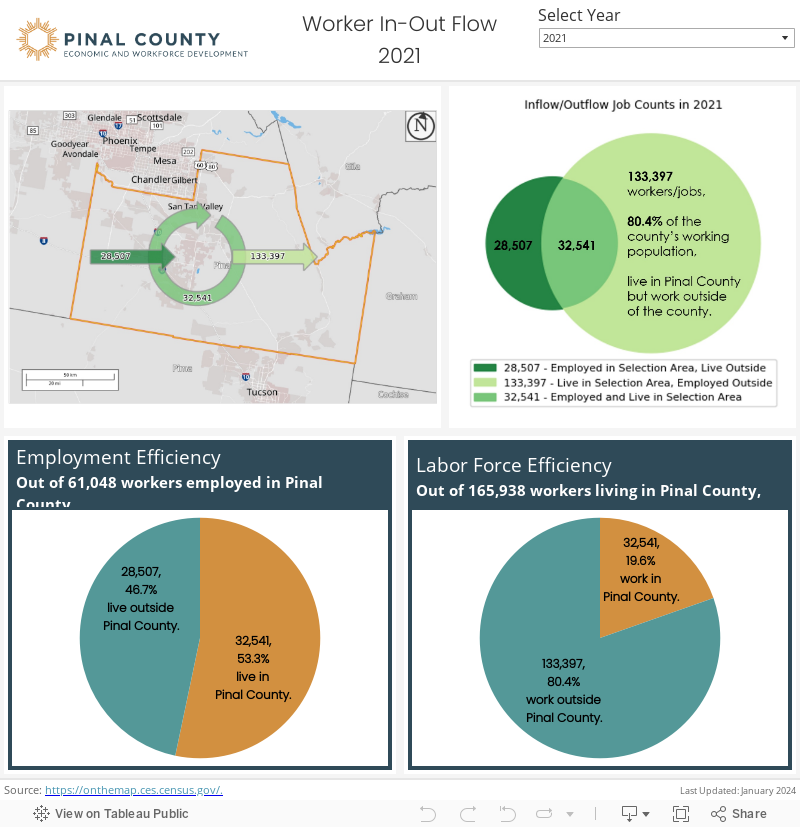 Workforce In-Out Flow: Pinal County 2019 