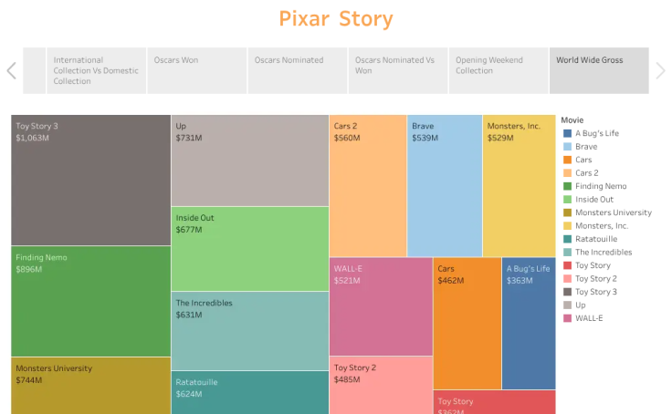 Back Button Tableau Profile - gauravowlcity | Tableau Public