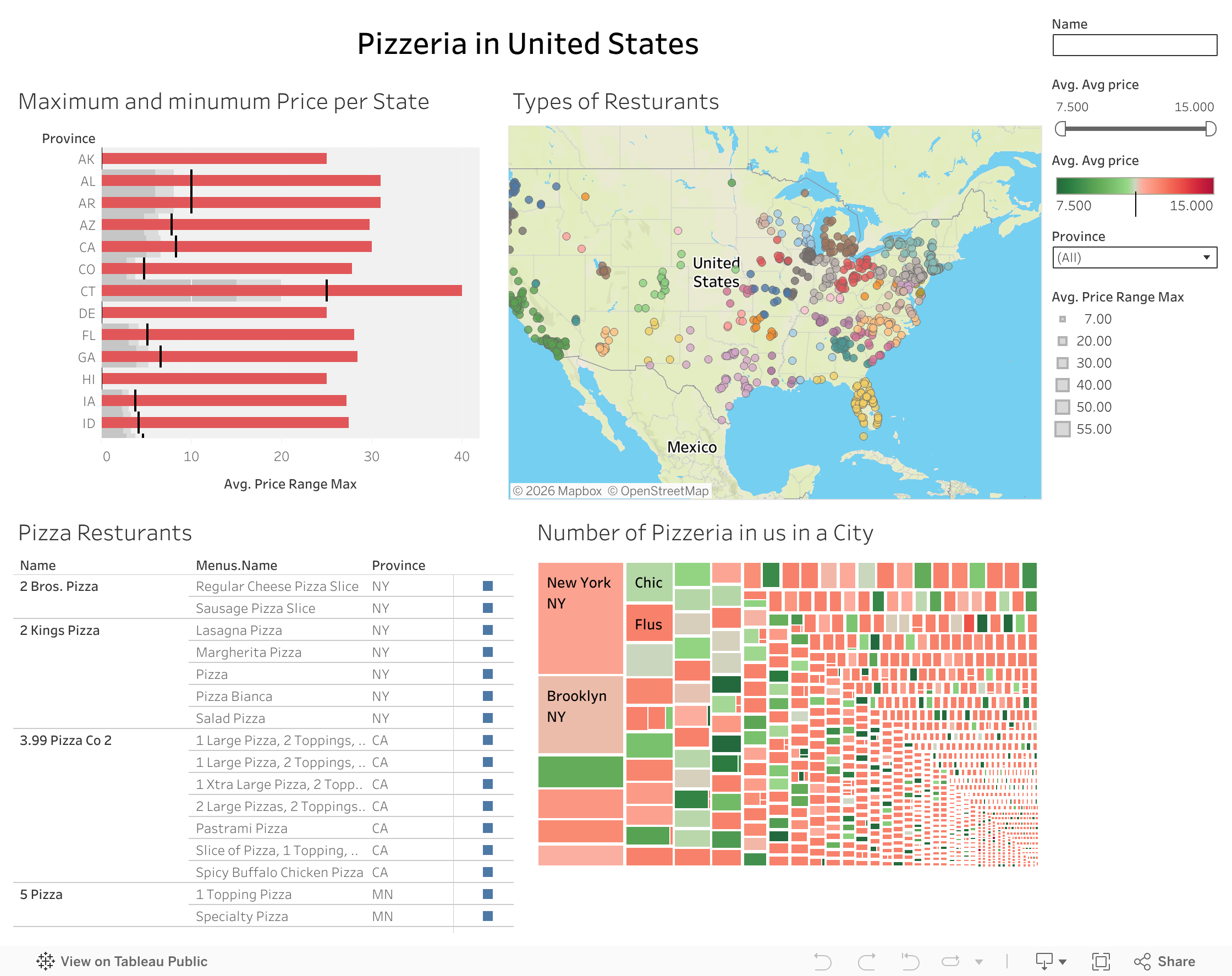 Screenshot of a dashboard from the IronViz submissions