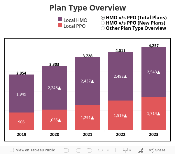 Plan Type Overview 