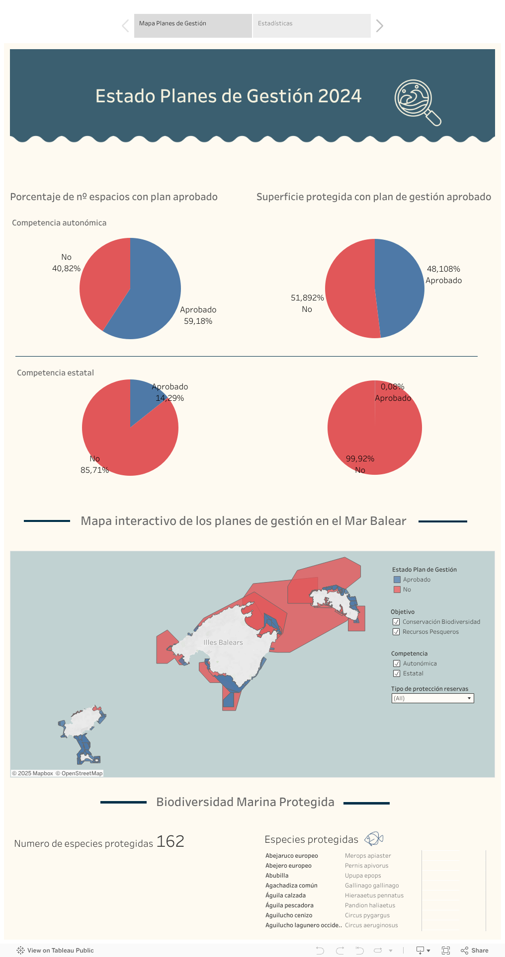 Historia 1 