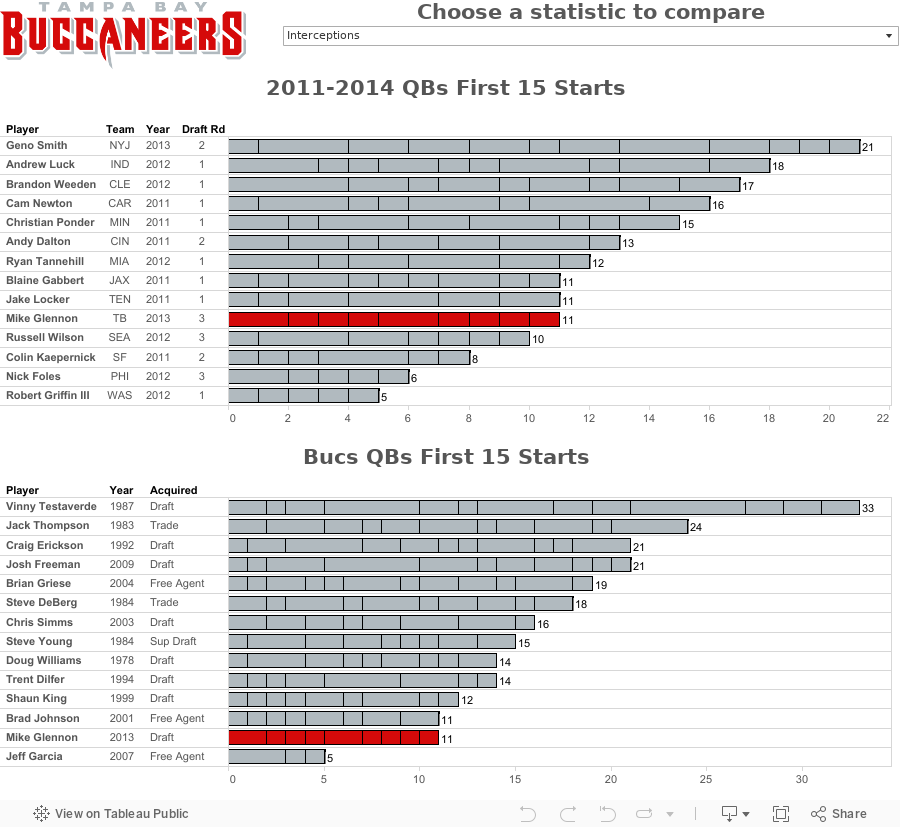 2011-2014 Dashboard 