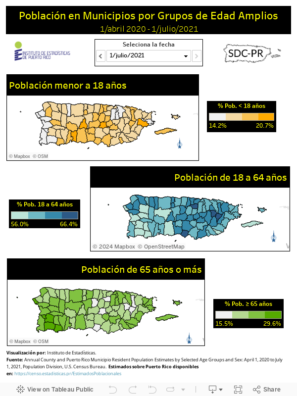 Población en Municipios por Grupos de Edad Amplios 1/abril 2020 - 1/julio/2021 