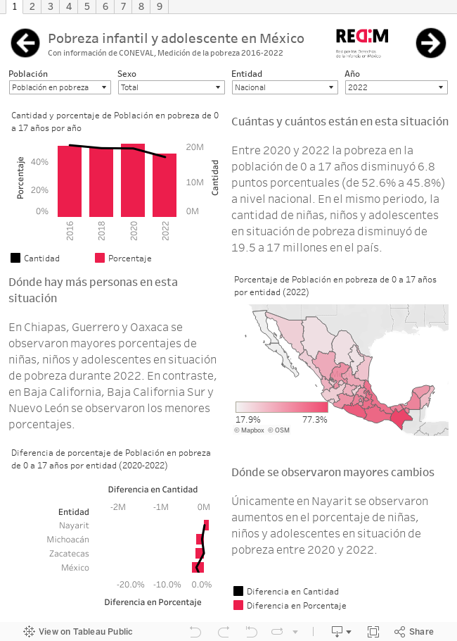 Balance anual REDIM 2023 by REDIM; Red por los Derechos de la Infancia en  México - Issuu