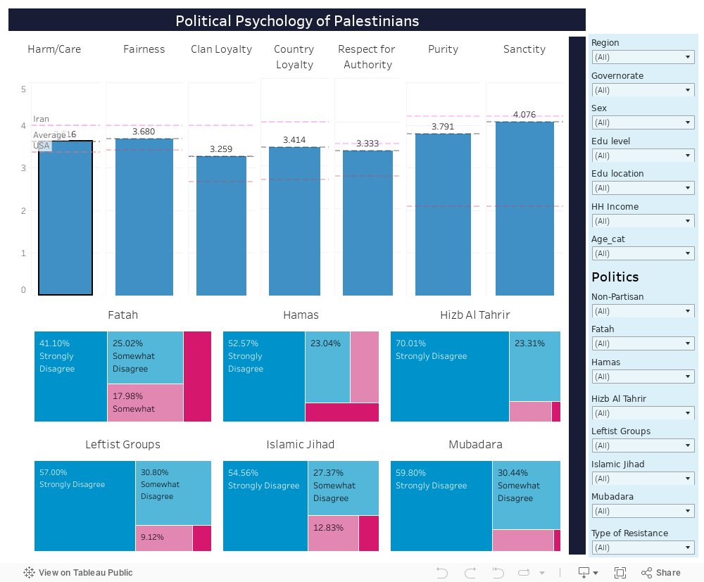 PolPsy Dashboard 