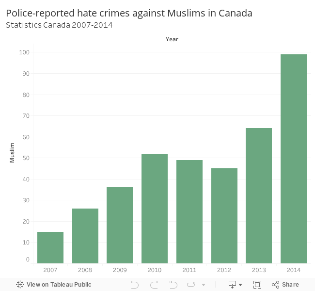 Crimes against the Muslim community 