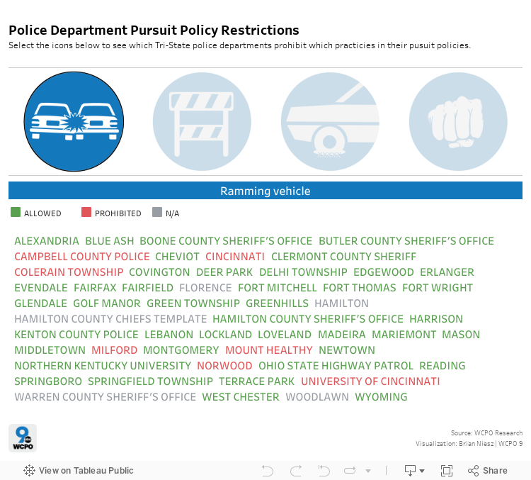 Policy Restrictions 