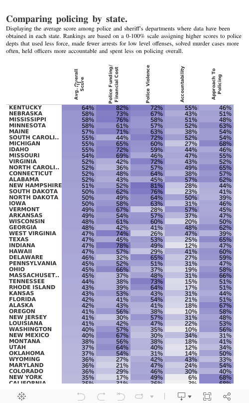 Lapd Pfq Score Chart