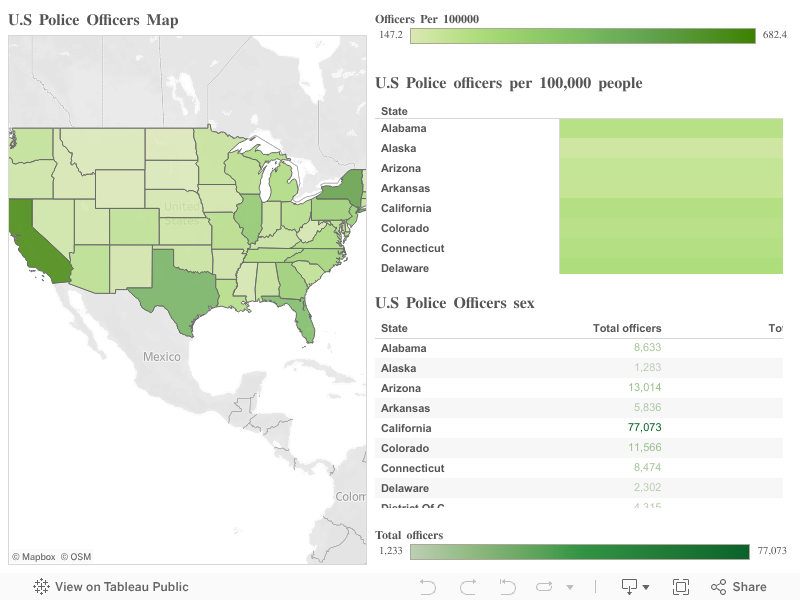 U.S police data 