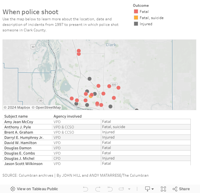 Police shootings 