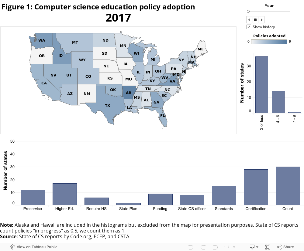 Exploring the state of computer science education amid rapid policy expansion