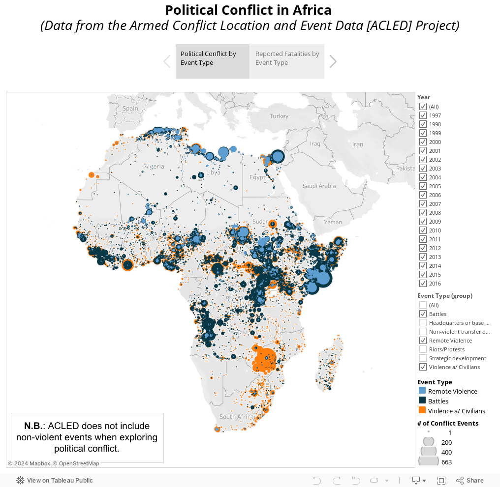 armed conflict location and event data project (ac led)