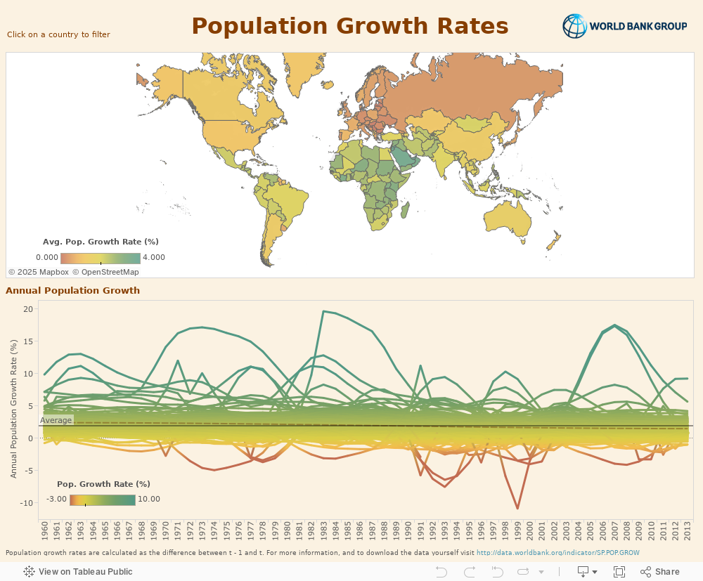 Population Growth Dashboard 