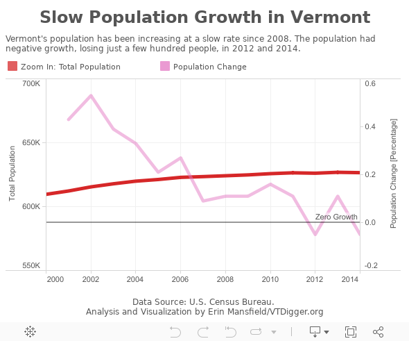 Vermont's multicultural liaisons help create bridges between new immigrant  families and schools - VTDigger