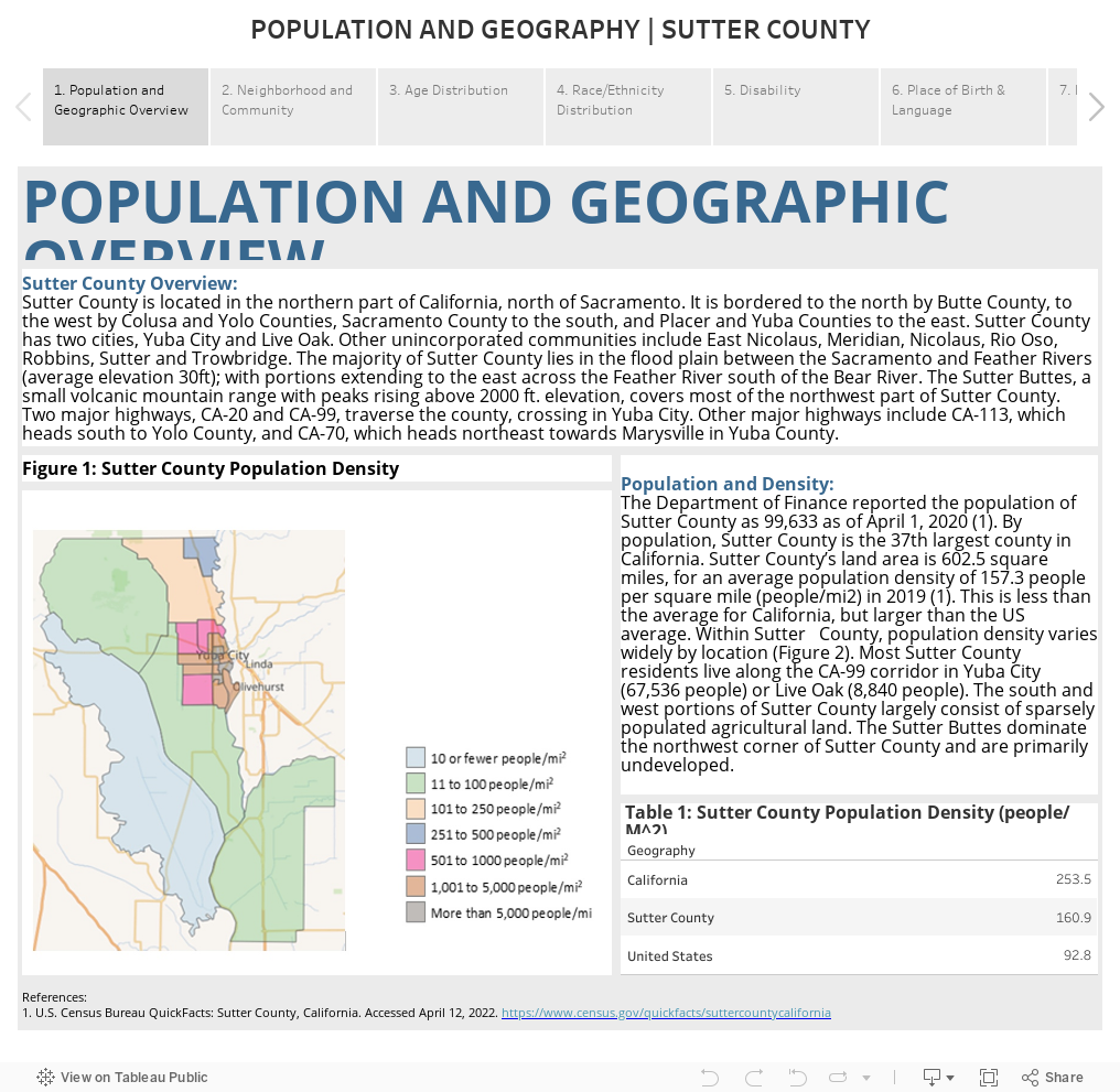 POPULATION AND GEOGRAPHY | SUTTER COUNTY 