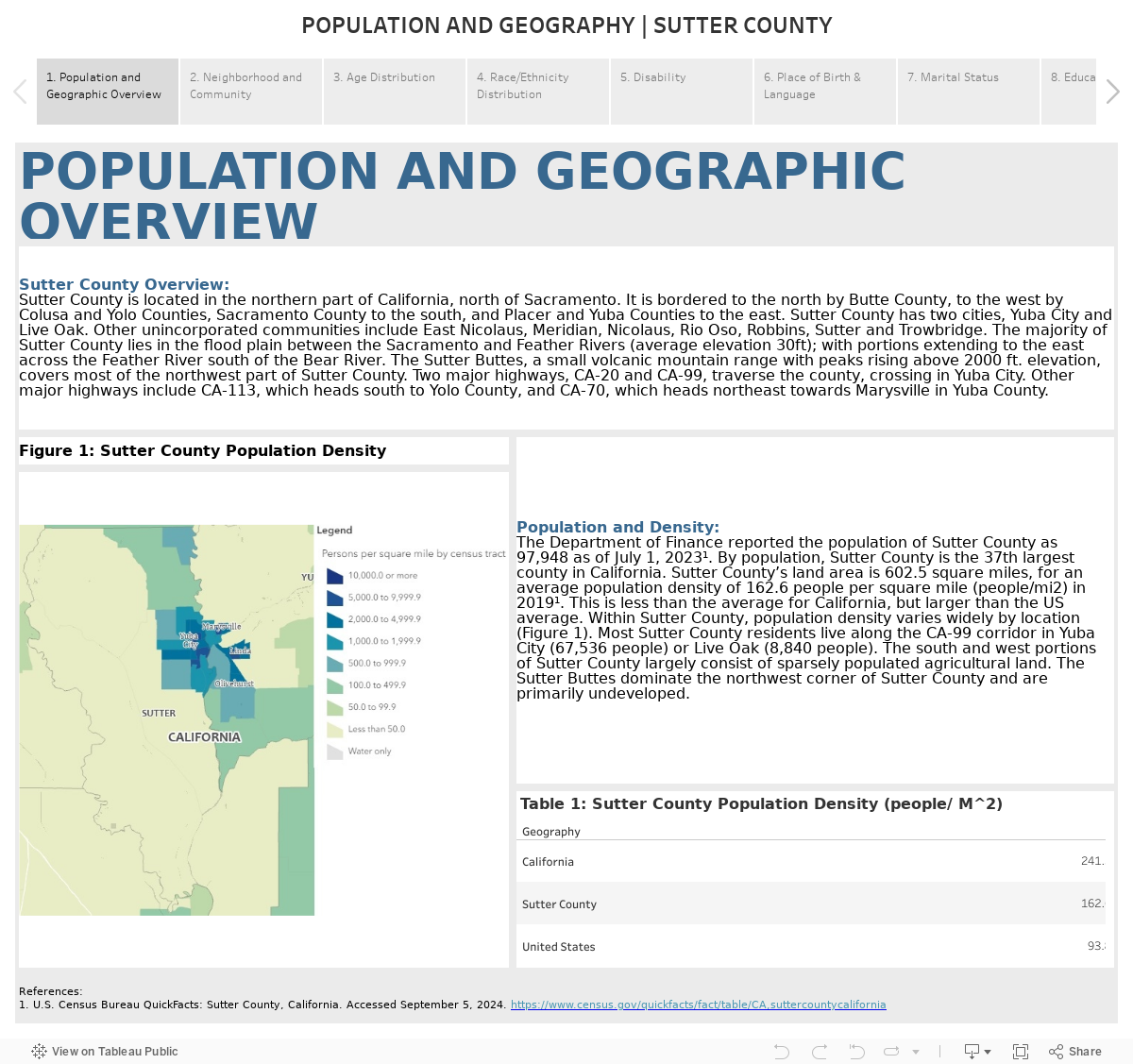 POPULATION AND GEOGRAPHY | SUTTER COUNTY 