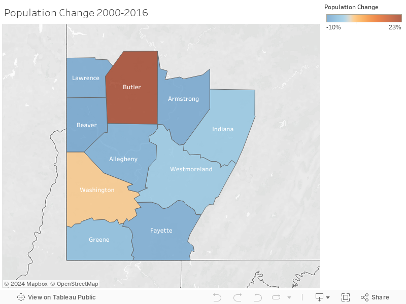 Population Change 2000-2016 