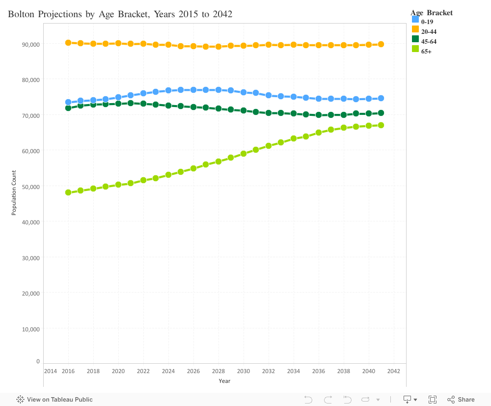 Population Bolton JSNA