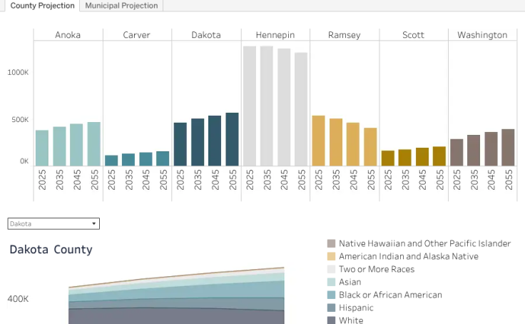 Workbook thumbnail, Population Projections