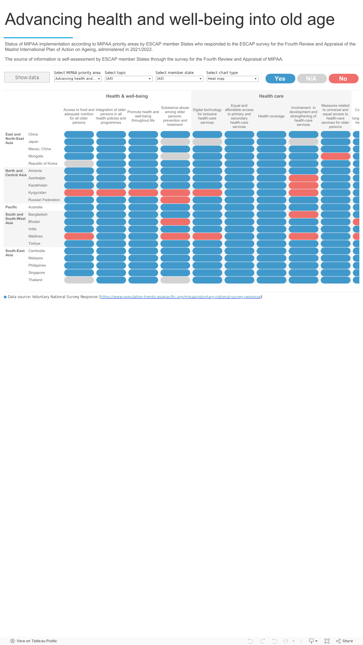 Population Ageing DashboardDistribution of responses to member nation in yes/no question categories.