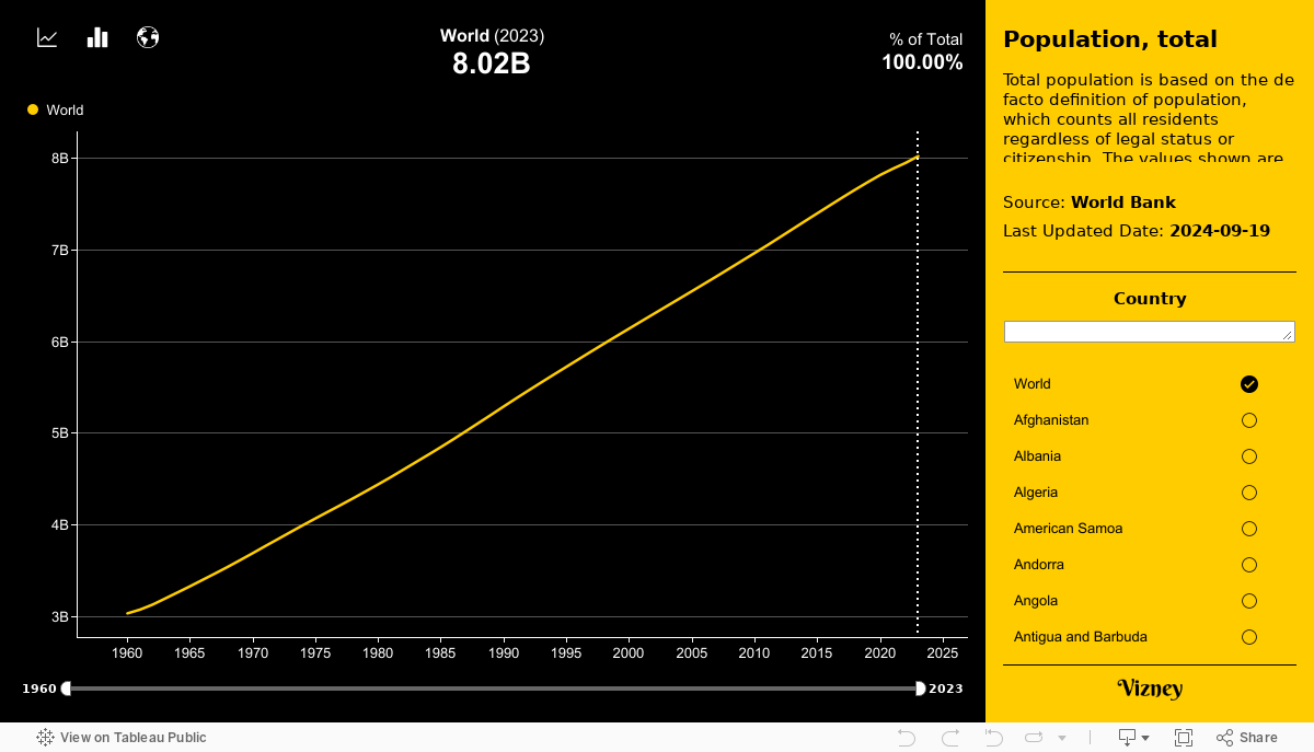 Population, total 