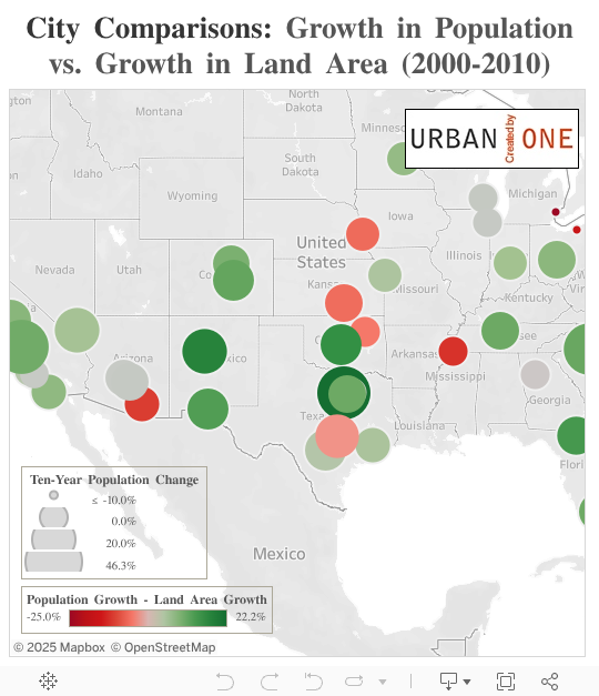 City Comparisons: Growth in Population vs. Growth in Land Area (2000-2010) 