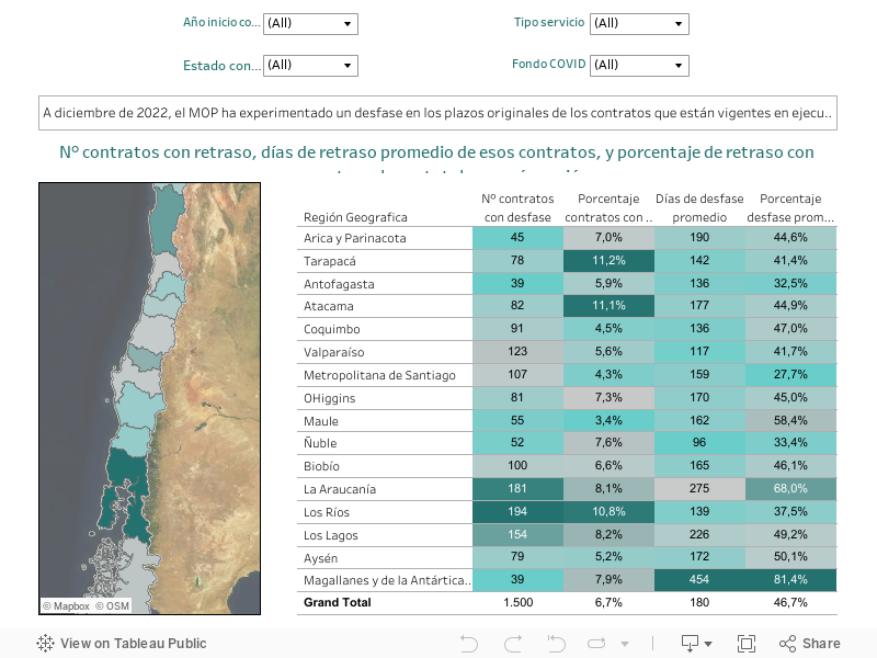 Dashboard Contratos (pestaña 5) (3) 