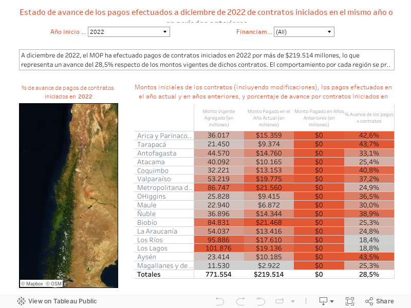 Dashboard pagos (pestaña 4) (3) 