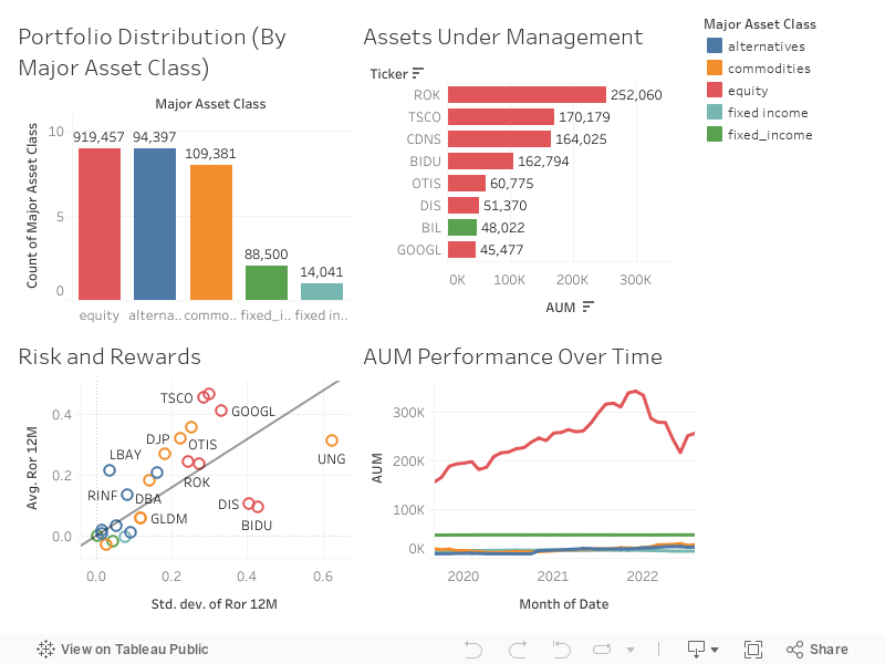 Dashboard 1