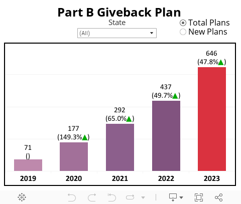 Part B Giveback Plan  