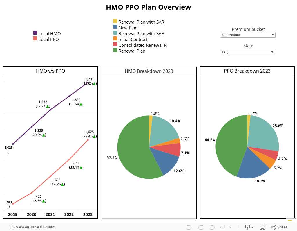 HMO PPO Plan Overview 