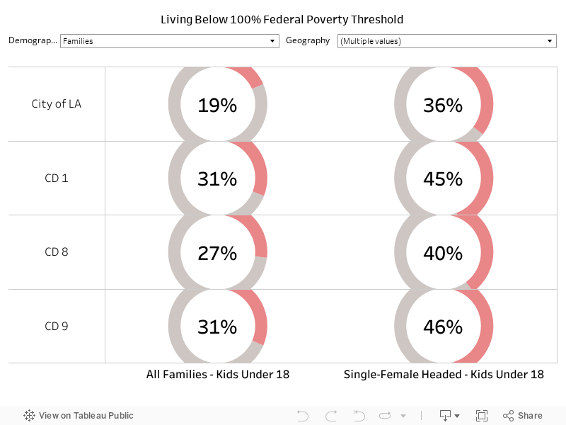 Poverty Dashboard 