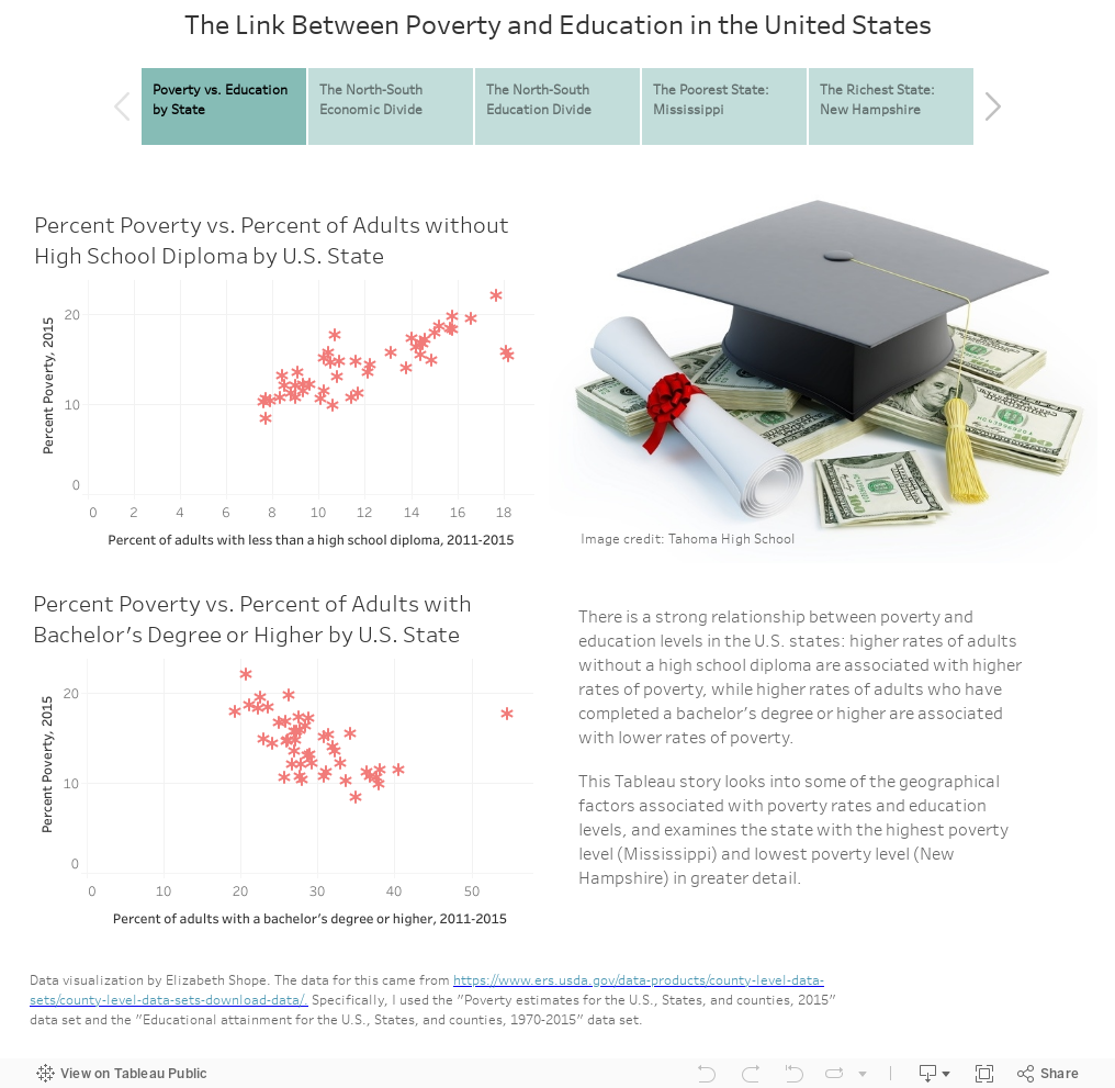 The Link Between Poverty and Education in the United States 