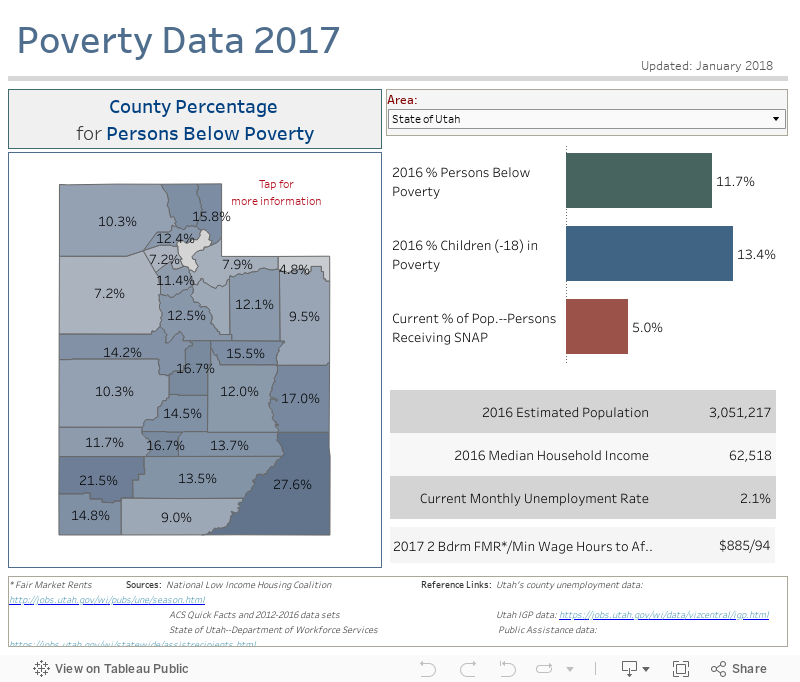  Poverty Data 2017 